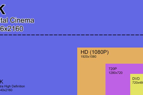 Video Camera Resolution Ratios | miano.tv Video Production